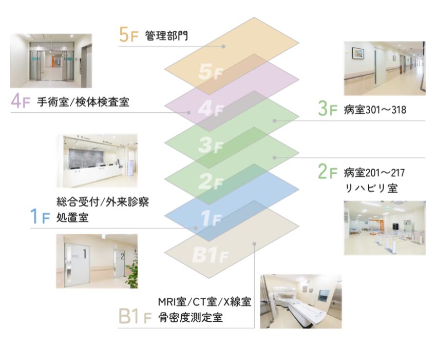 医療法人志匠会 練馬志匠会病院の正職員 看護助手 病院 急性期病棟 整形外科 その他の診療科目の求人情報イメージ6
