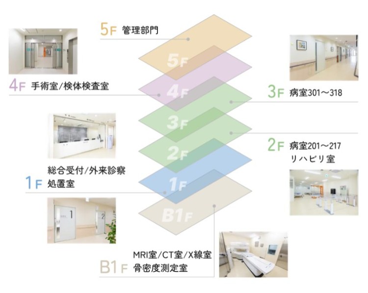 医療法人志匠会 練馬志匠会病院の正職員 看護助手 病院 急性期病棟 整形外科 その他の診療科目の求人情報イメージ6